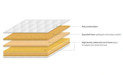 Coir vs Foam Mattress